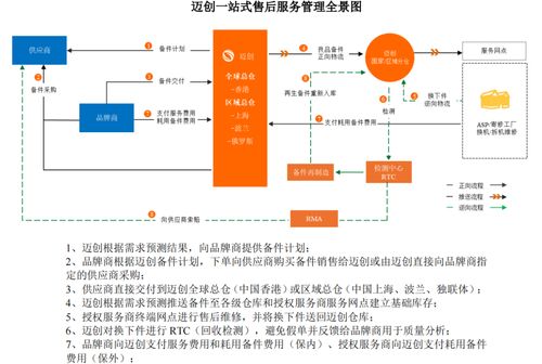 邁創股份沖刺IPO 小米、聯想售后外包服務商的崛起之路