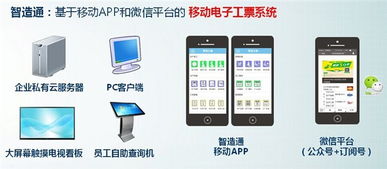 新誠智計件軟件 為服裝廠量身定制的計件工資與外包服務解決方案