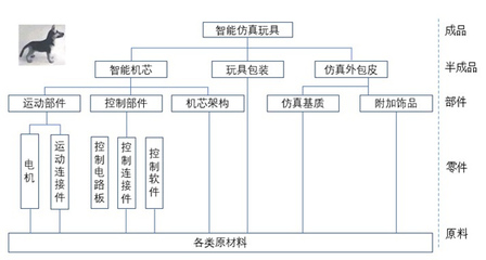 軟件外包服務(wù)中的供應(yīng)鏈管理 協(xié)同整合與價值創(chuàng)造